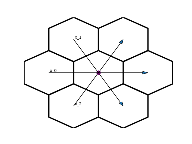 2d diff hex anim