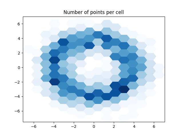 Number of points per cell
