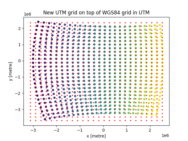 New UTM grid on top of WGS84 grid in UTM