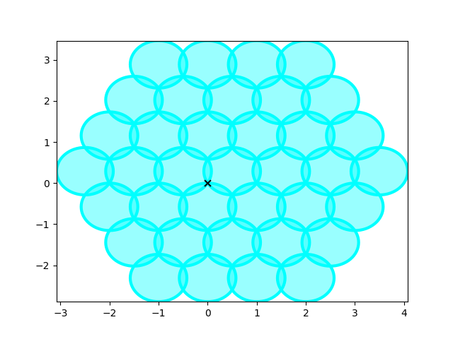 flower of life