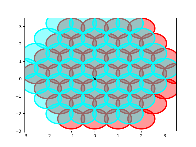 flower of life