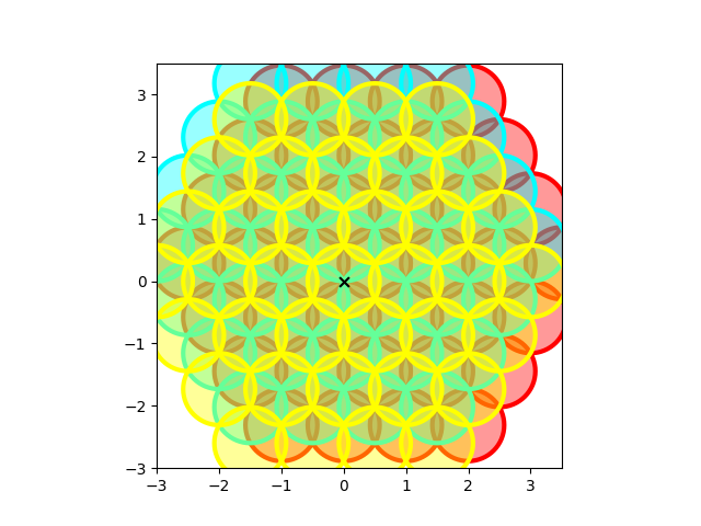 flower of life