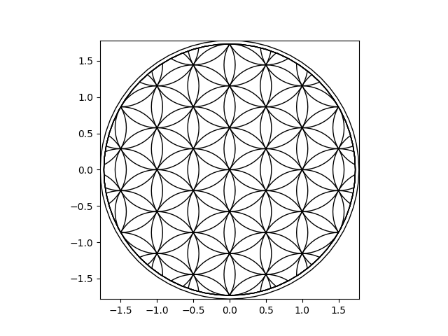 flower of life