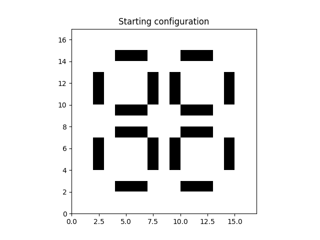 Starting configuration