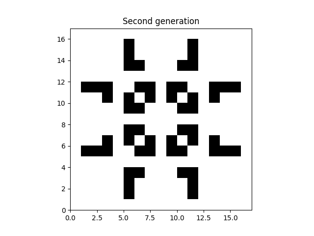 Second generation