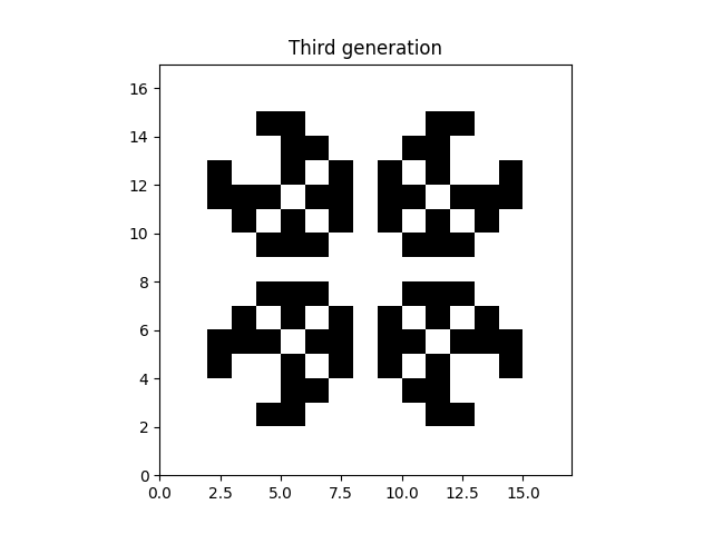 Third generation