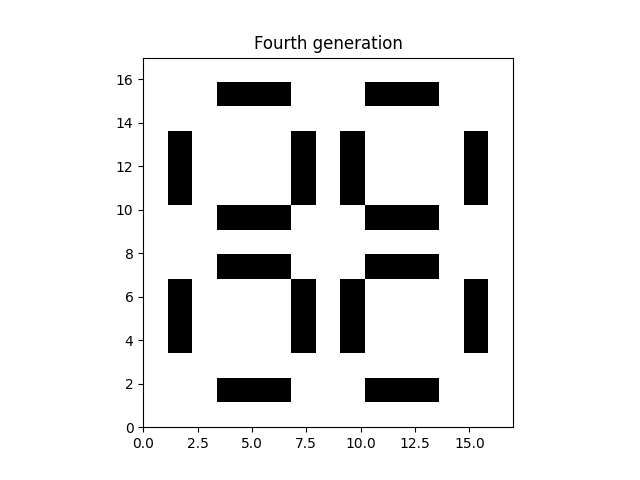 Fourth generation
