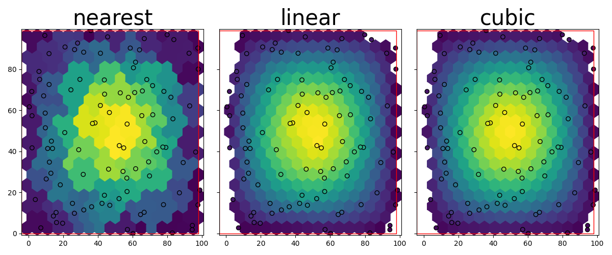 nearest, linear, cubic