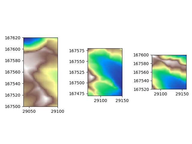partial overlap