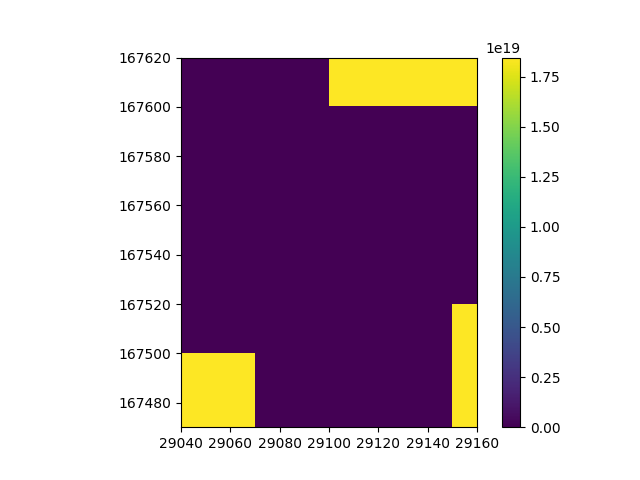 partial overlap
