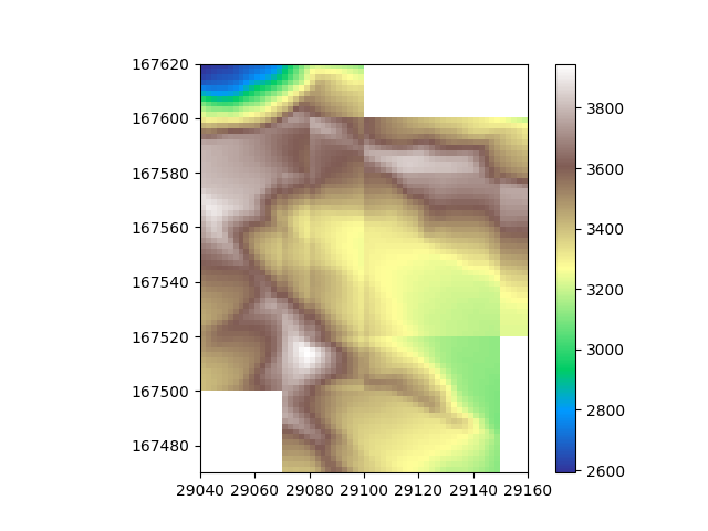 partial overlap