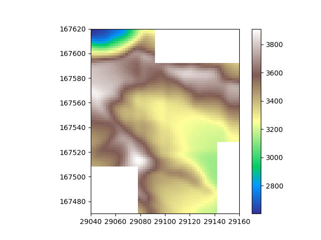 partial overlap
