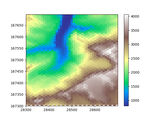 resampling