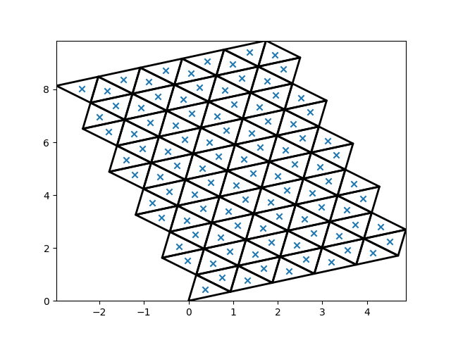 rotated grids