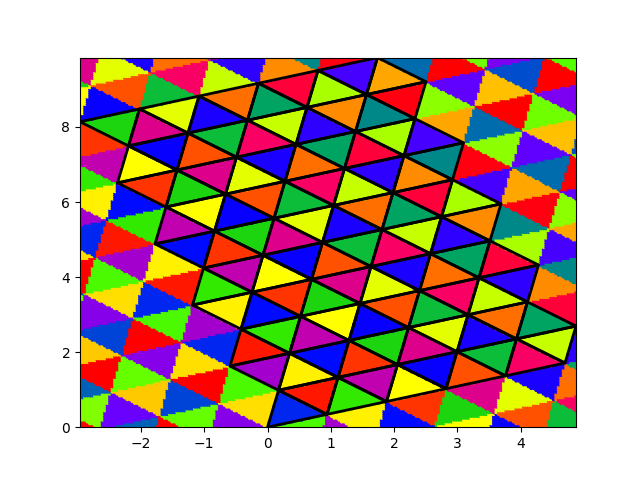 rotated grids