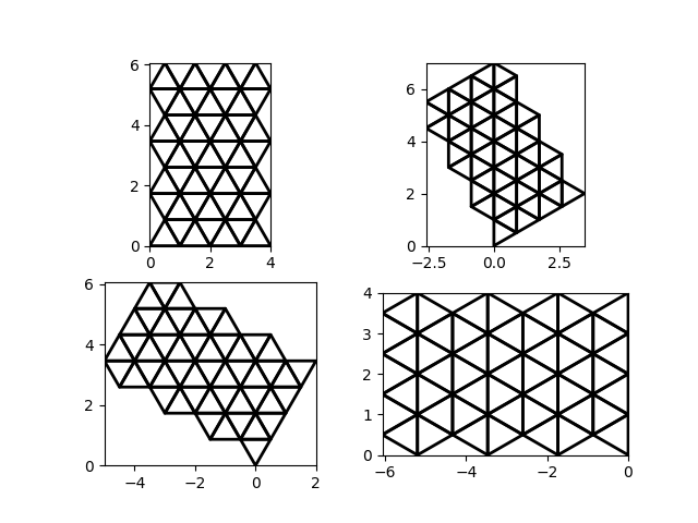 rotated grids