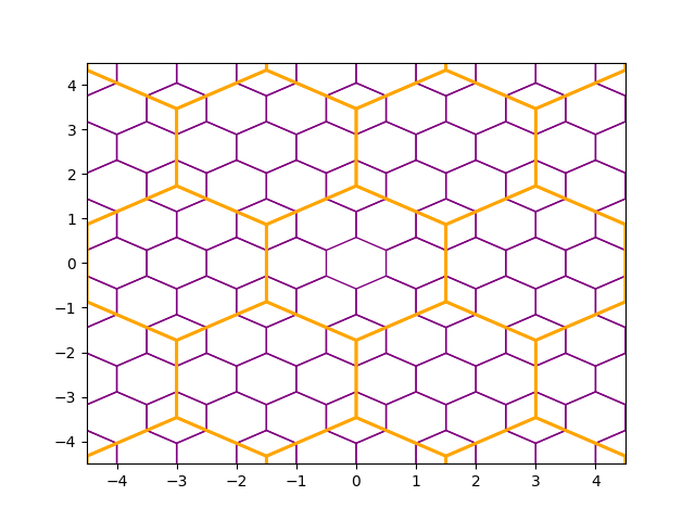 selecting cells