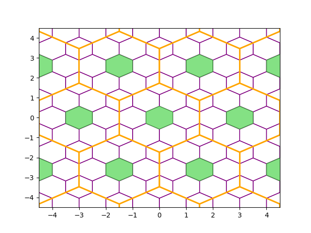 selecting cells