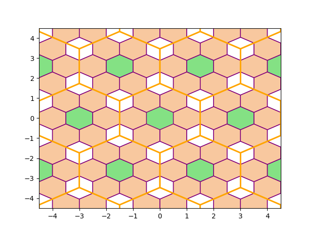 selecting cells