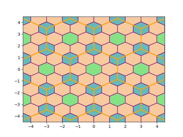 selecting cells