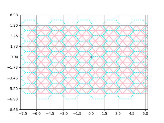 triangles in hexes