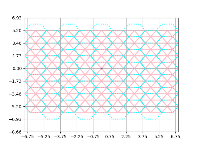 triangles in hexes