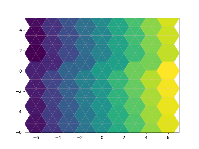 triangles in hexes