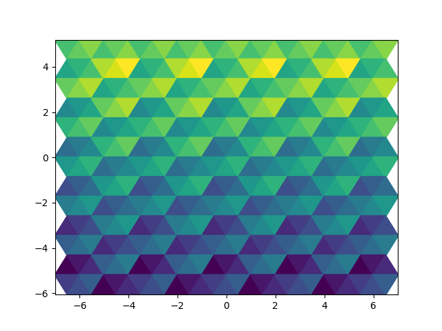 triangles in hexes